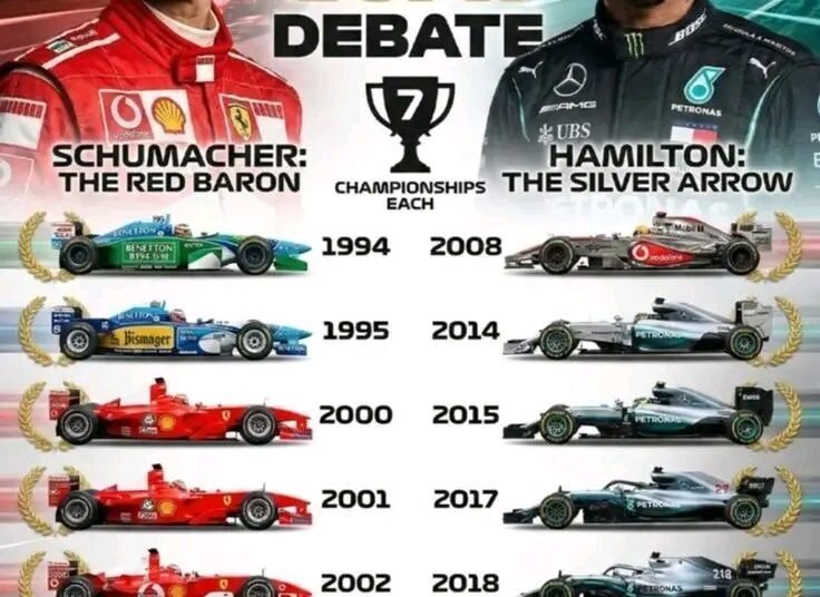  F1 BOMBSHELL: Lewis Hamilton Finally Ends the GOAT Debate — His Stunning Verdict on Michael Schumacher Leaves Fans Divided