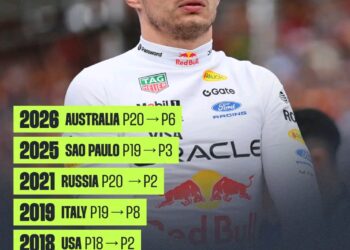  👑 “King of the Comeback!” Max Verstappen Smashes Historic Formula 1 Record With Stunning Charges From the Back — A Feat No Driver Has Ever Achieved