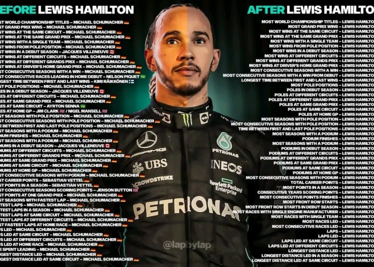 Lewis Hamilton Sparks Retirement Talk Before Chinese Grand Prix