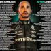 Lewis Hamilton Sparks Retirement Talk Before Chinese Grand Prix