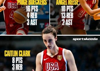 WNBA Fans Unleash Fury on Caitlin Clark After Dismal Showing vs. Puerto Rico: …