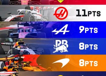 Eight different teams scored points in Shanghai 👏📊  Here’s who scored the most ⬇️