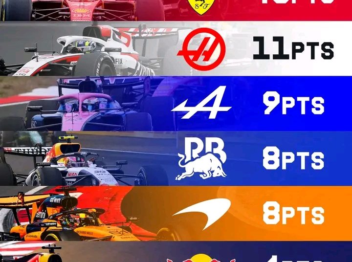 Eight different teams scored points in Shanghai 👏📊  Here’s who scored the most ⬇️