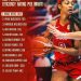 Angel Reese Leads Team USA in Efficiency Per Minute